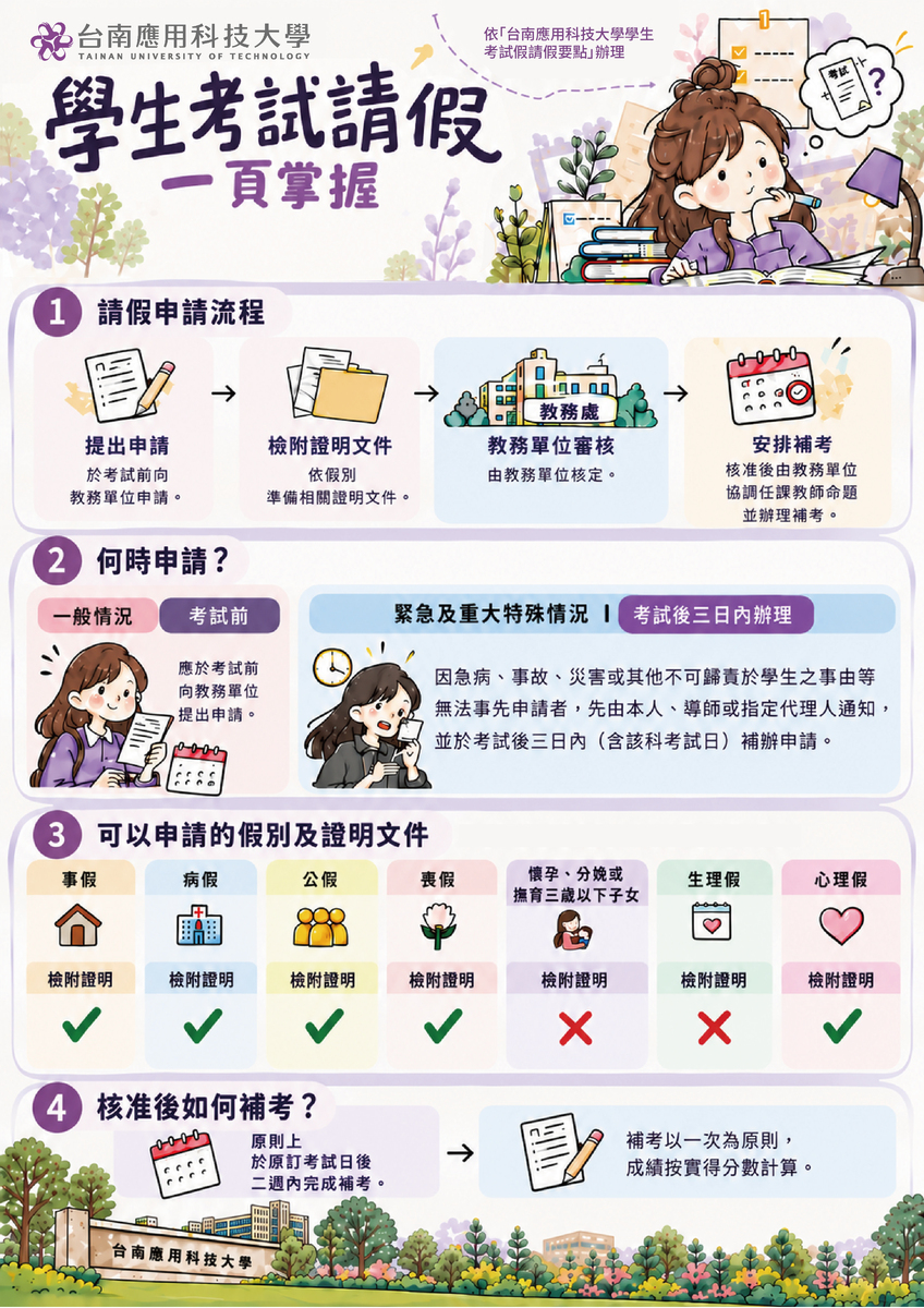 學生考試請假 > 快速查閱辦理方式圖片