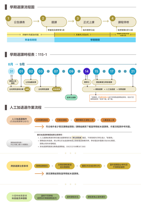 115學年度第一學期網路選課流程▶▶【含開學人工選課流程】(叮嚀：開學後9/14中午12:30網路選課；9/15才開放領取紙本選課單)圖片