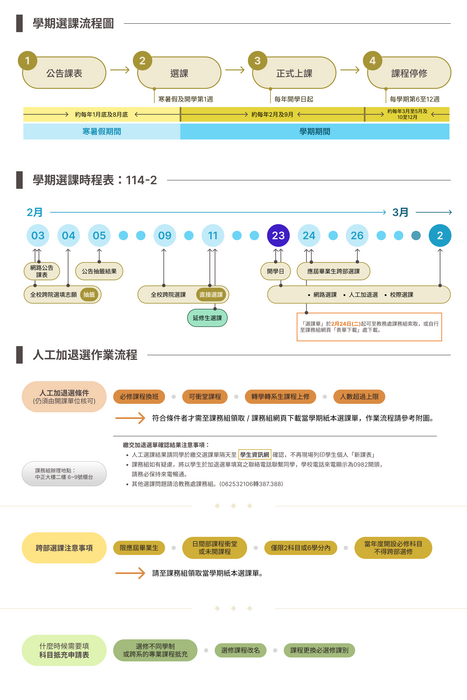 114學年度第二學期網路選課流程▶▶【含開學人工選課流程】(叮嚀：開學後2/23中午12:30網路選課；2/24才開放領取紙本選課單)圖片